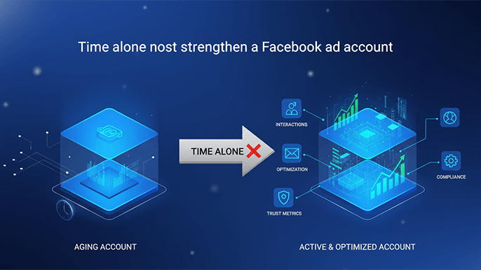 time alone does not strengthen a facebook ad account