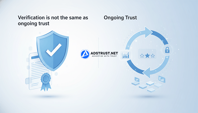 Verification is not the same as ongoing trust