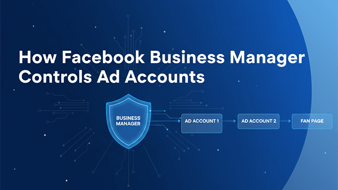 how-facebook-business-manager-controls-ad-accounts