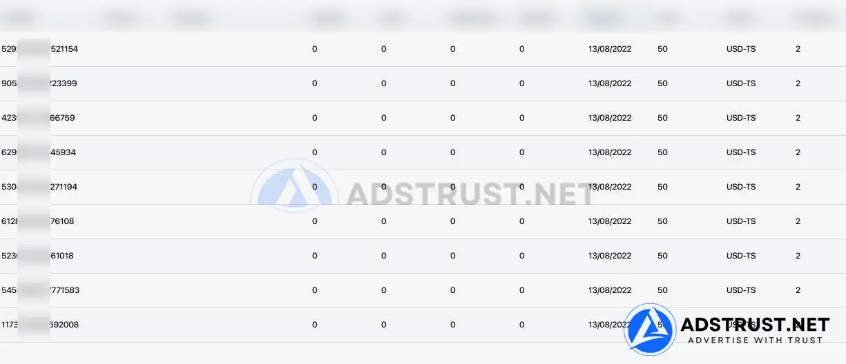 Ad account list showing a spending limit of 50 on each account
