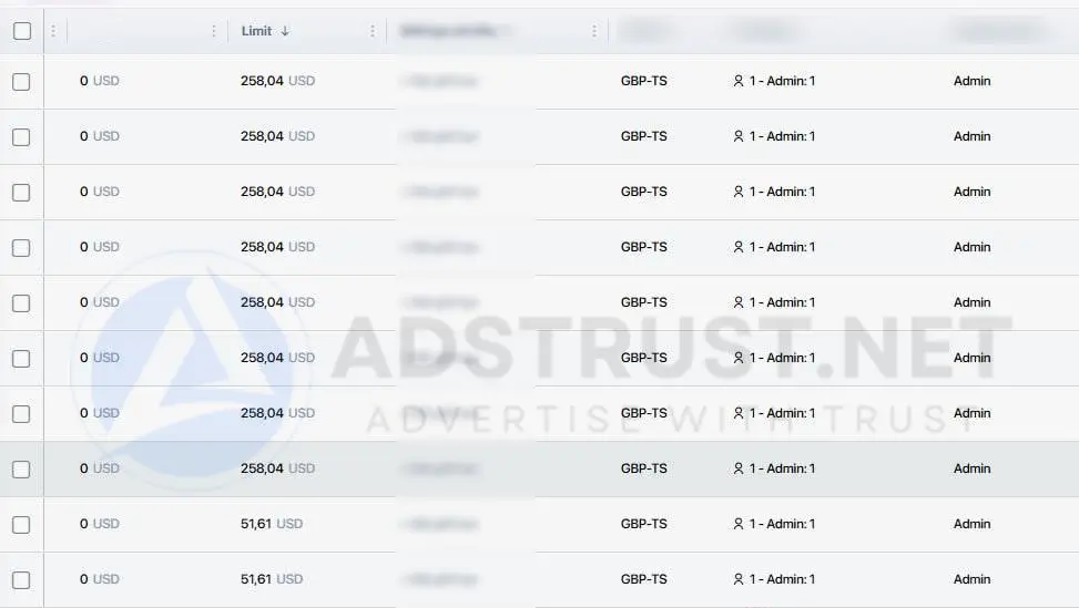 Ad account list showing the per-account spending limit column in Business Manager
